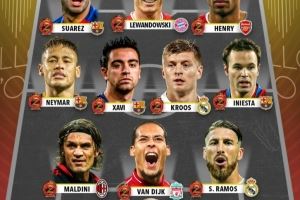 谁最遗憾？从未获得金球奖最佳阵：内马尔领衔、哈维、亨利在列