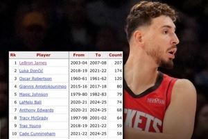 申京是NBA历史上完成50次20+5+5第15年轻的球员 最年轻的中锋